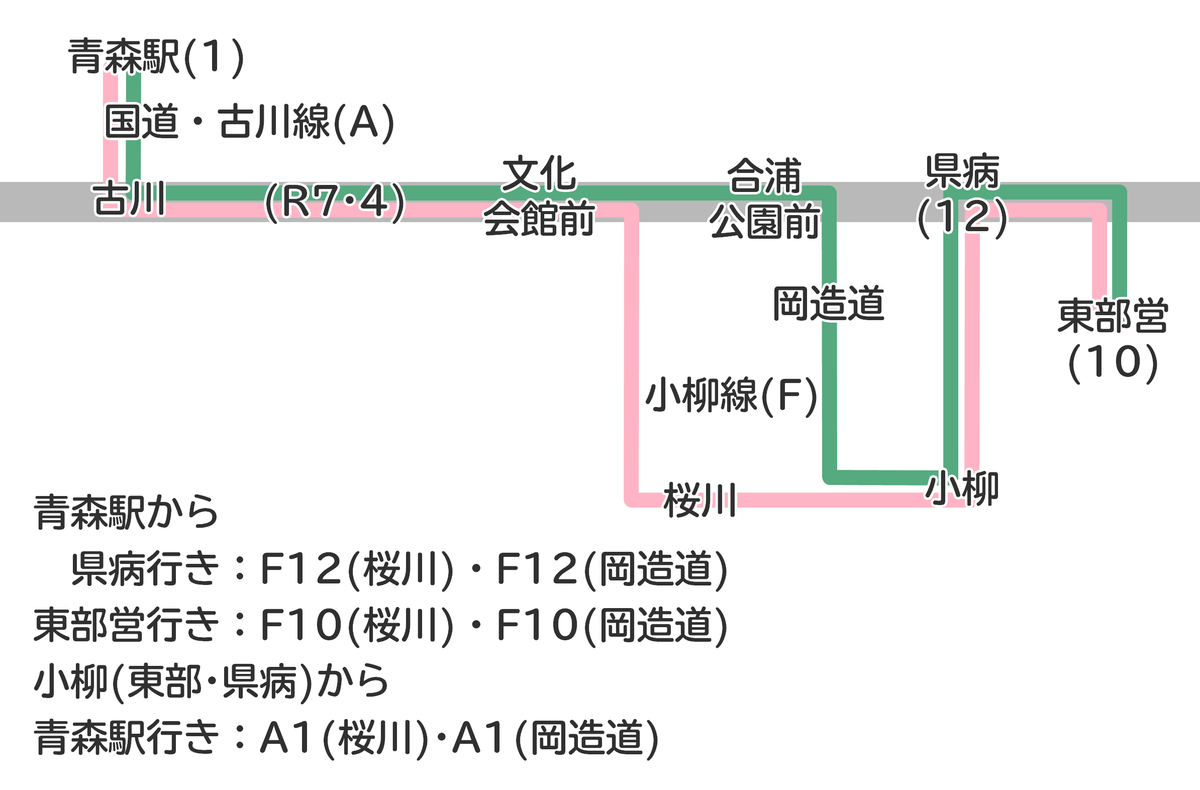 f:id:HOSHIIMO:20200717165552p:plain