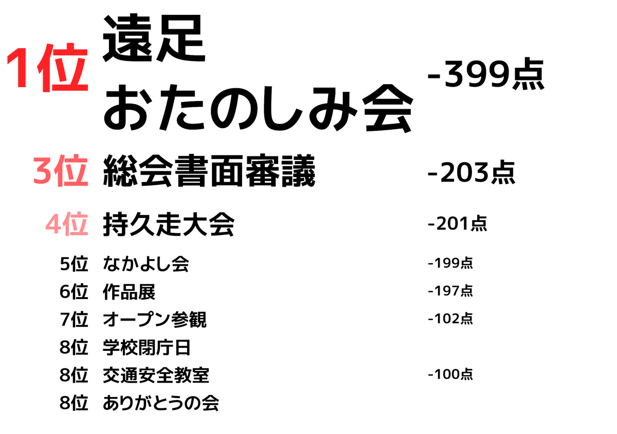 f:id:HOSHIIMO:20201204203709p:plain