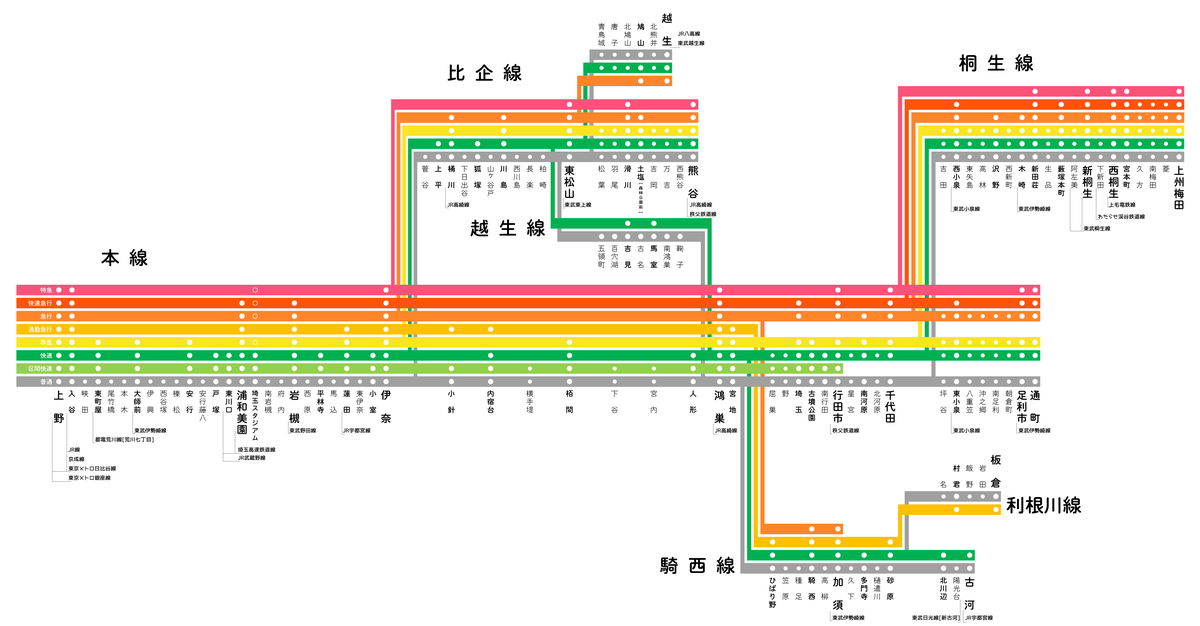 f:id:HOSHIIMO:20210723072648p:plain