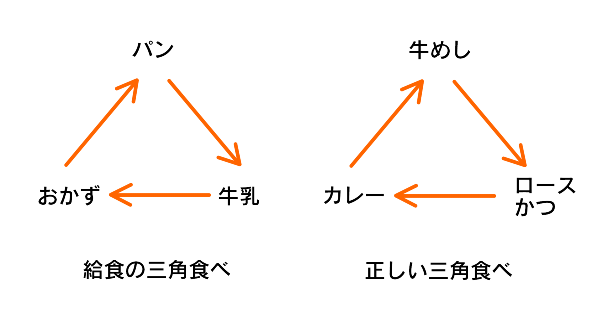 f:id:HOSHIIMO:20211217194411p:plain