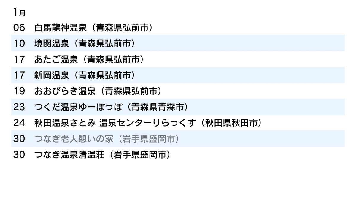 f:id:HOSHIIMO:20220103173500p:plain