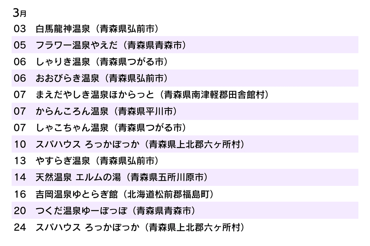 f:id:HOSHIIMO:20220103180136p:plain