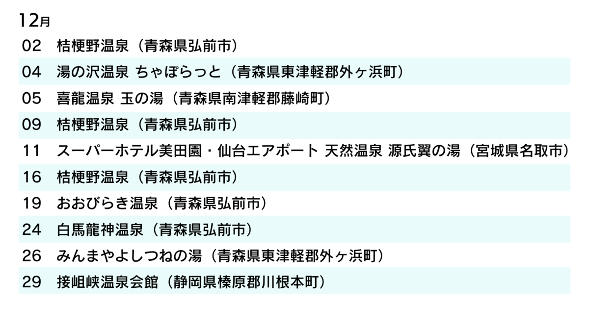 f:id:HOSHIIMO:20220103203509p:plain