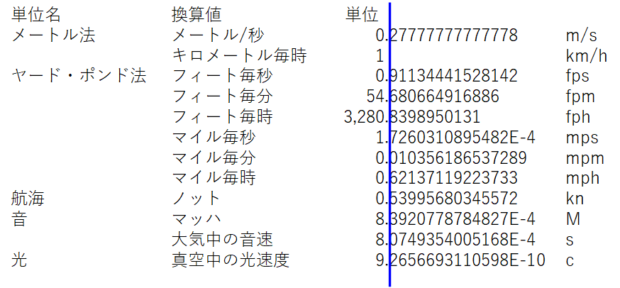 f:id:HOUKOKU-DOH:20220301143313p:plain