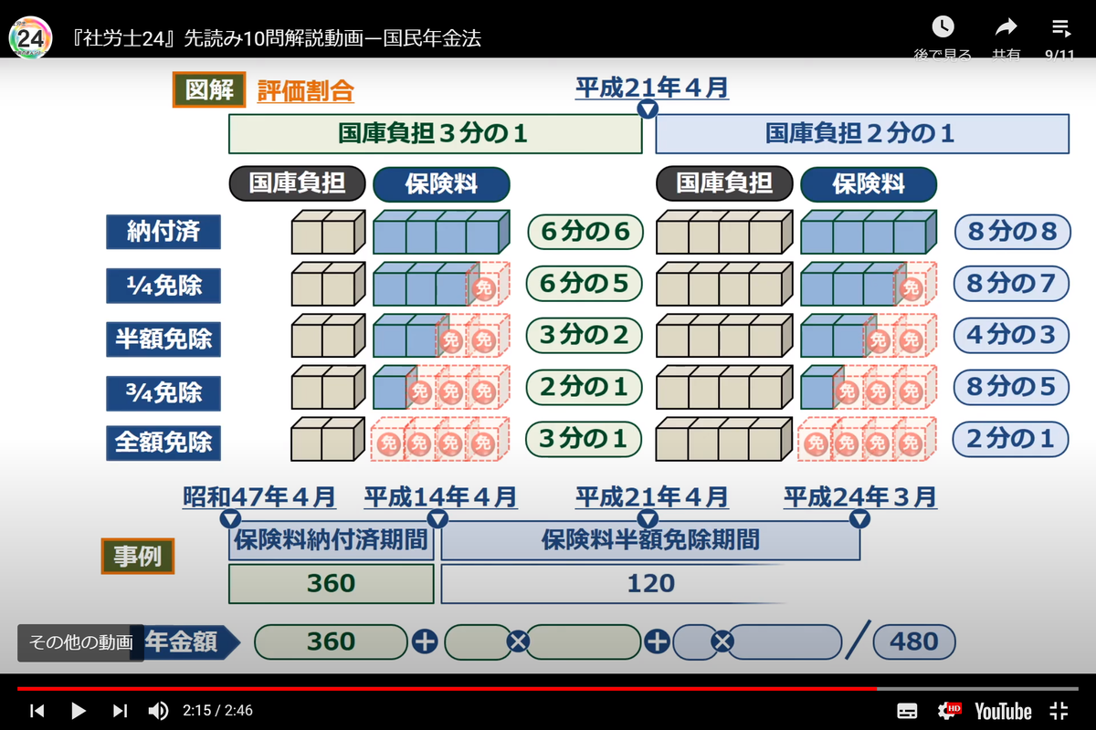 f:id:HRdoctor:20201212200136p:plain