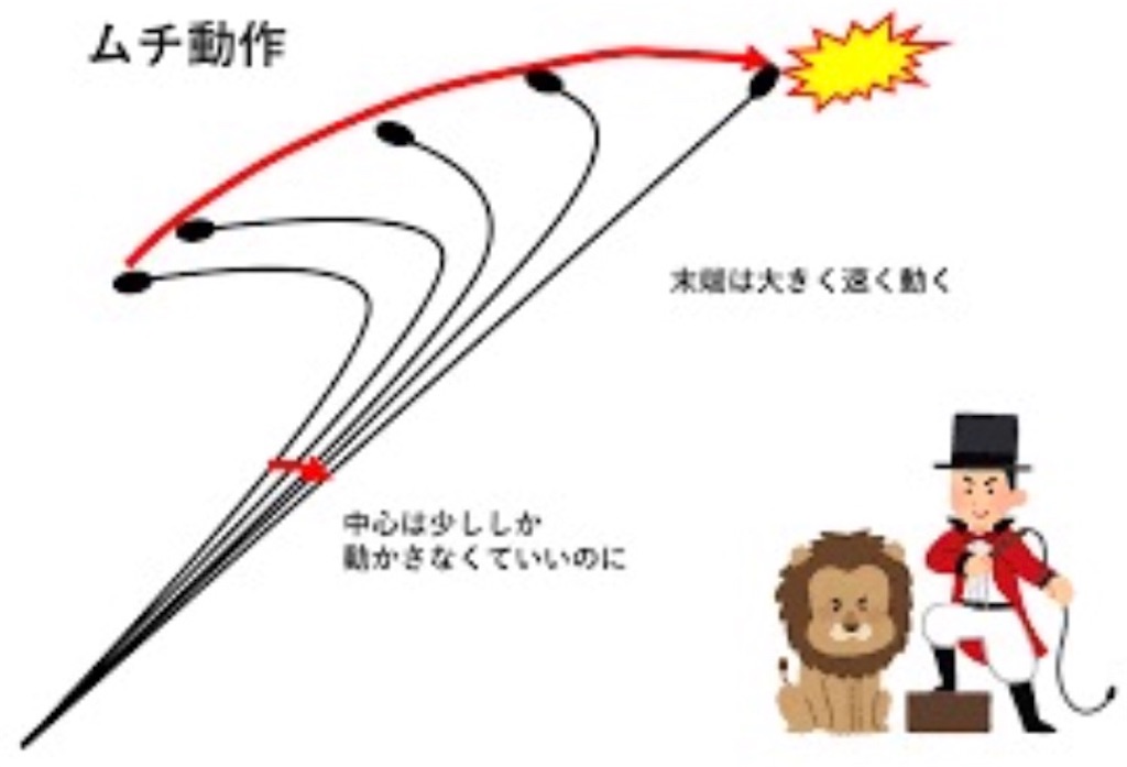 f:id:HShinoda:20200627102439j:image
