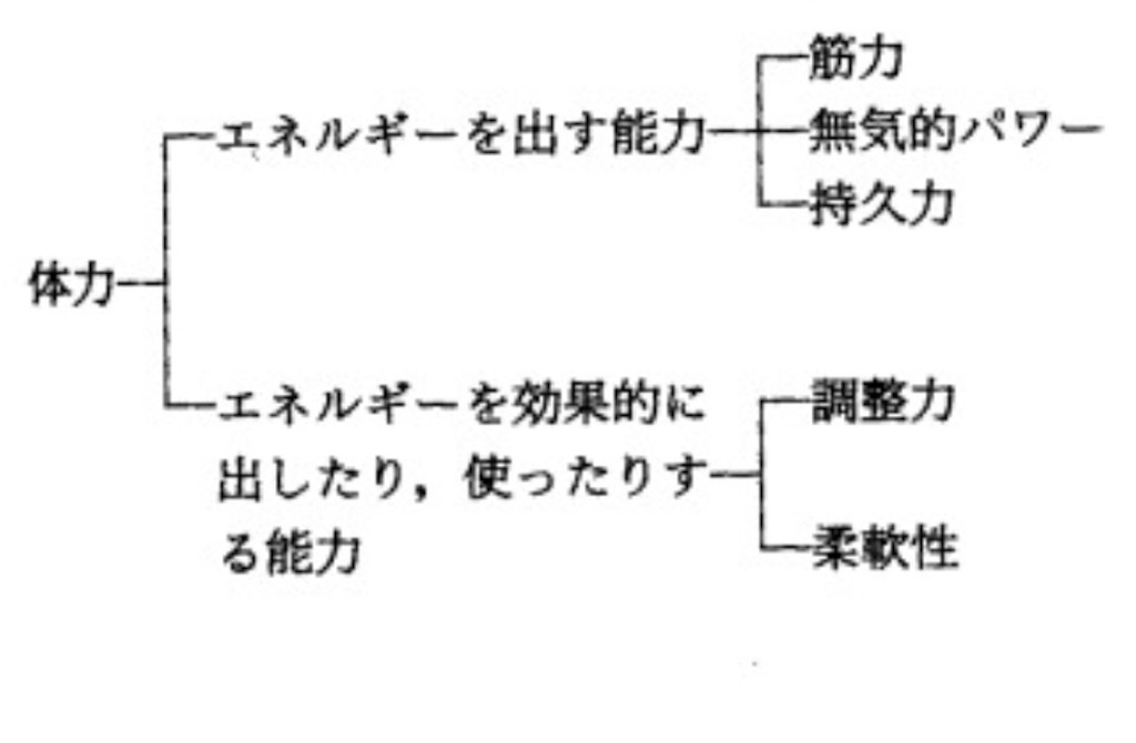 f:id:HShinoda:20200708054329j:image