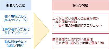 f:id:HUMU:20200714090406p:plain f:id:HUMU:20200714090406p:plain