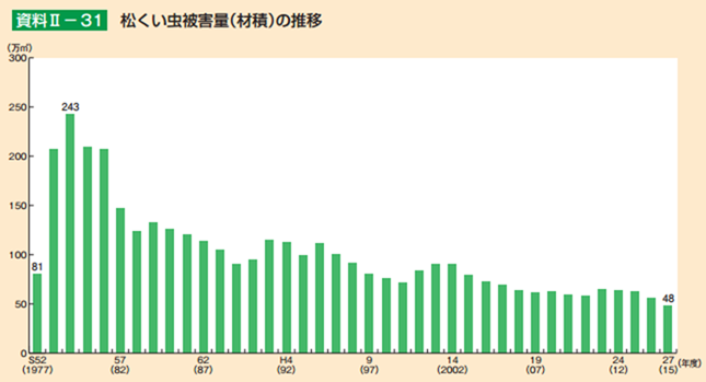 f:id:HU_forestry:20180429013116p:plain f:id:HU_forestry:20180429013116p:plain