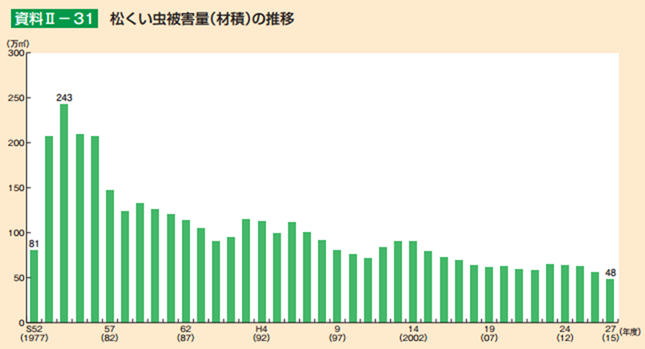 f:id:HU_forestry:20180429013116p:plain