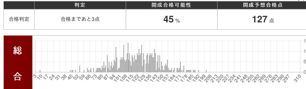 開成合格者数をぐーんと伸ばした早稲アカ、説明会を聞いてみた - 塾