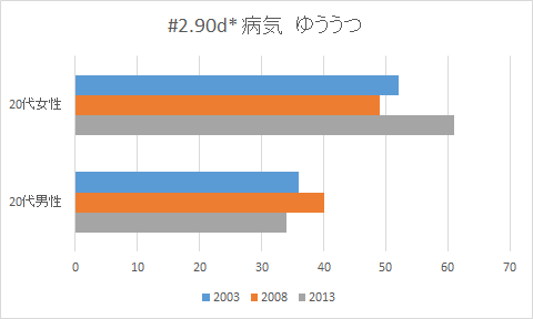 すももさんの思い出 趣味は若者論です