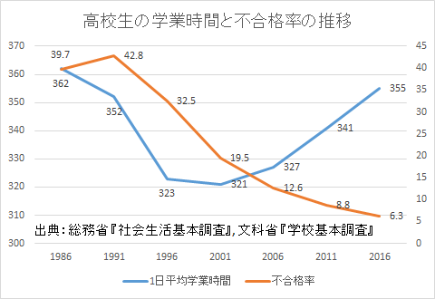 講座 日本の学力 15 学校経営 明治図書の教育雑誌「授業力&学級経営力」の記事を執筆しました