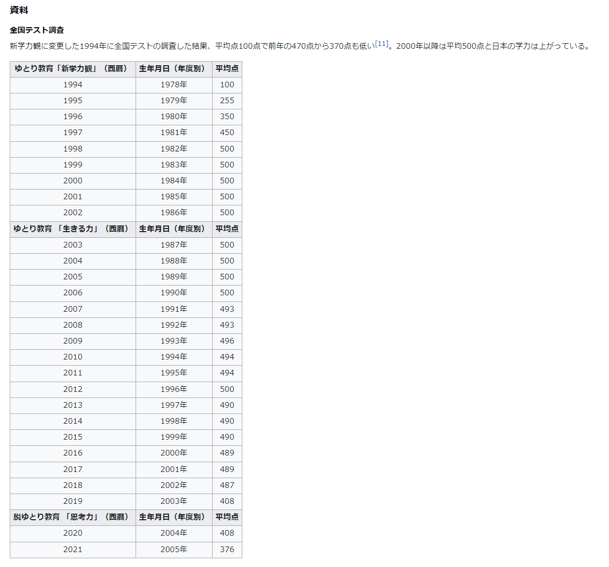 f:id:HaJK334:20220226161154p:plain
