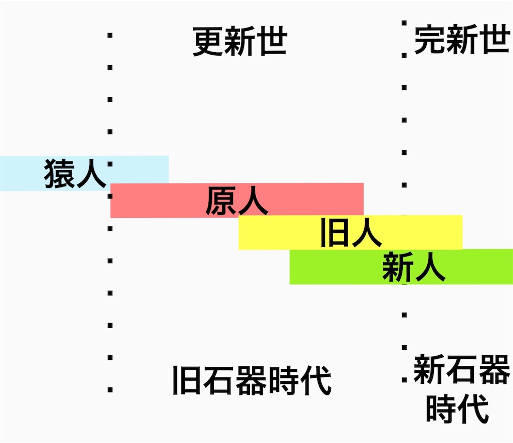 f:id:Ha_ggg:20200525213943j:image f:id:Ha_ggg:20200525213943j:image