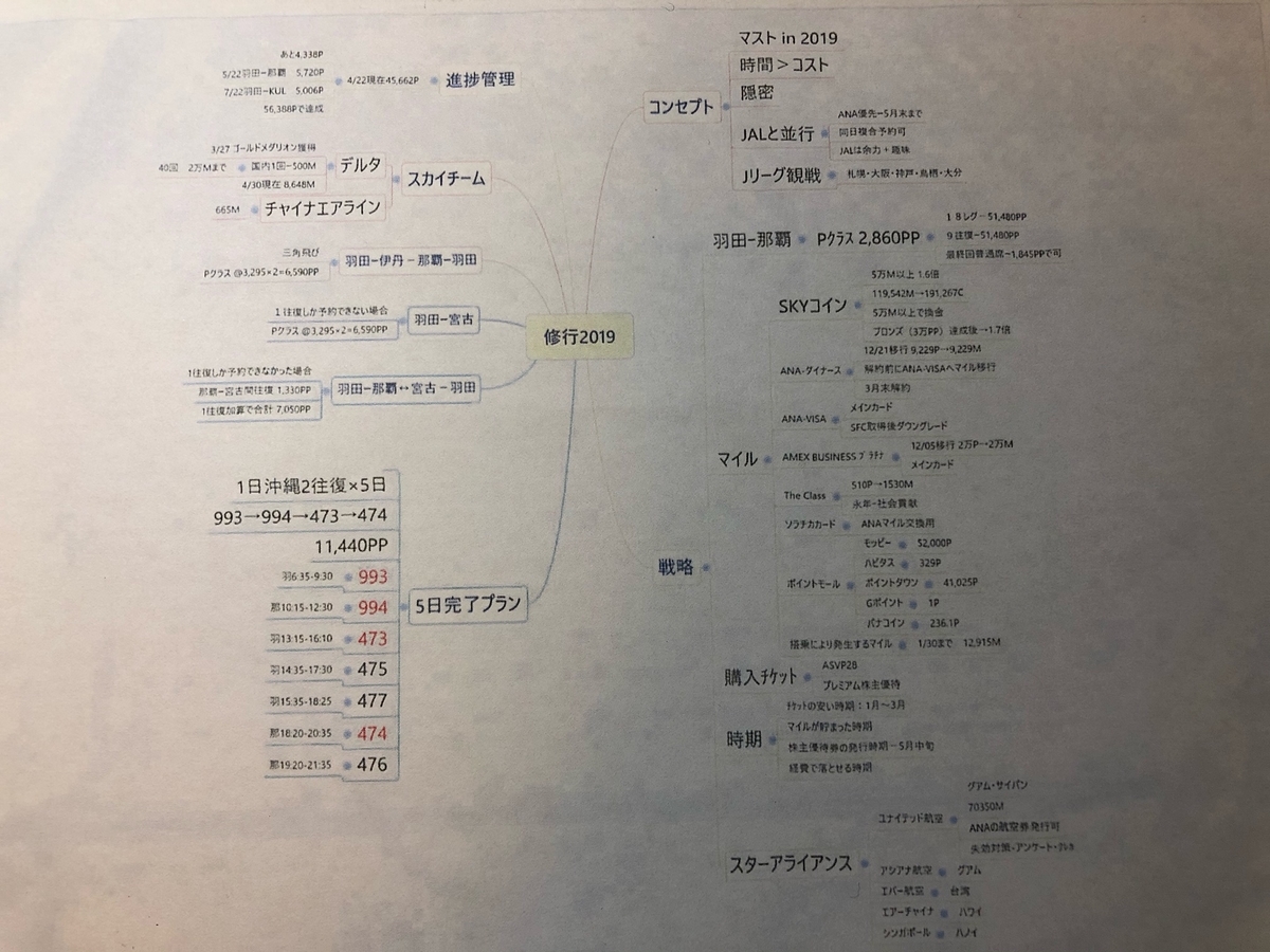 f:id:Habatake:20200225070848j:plain