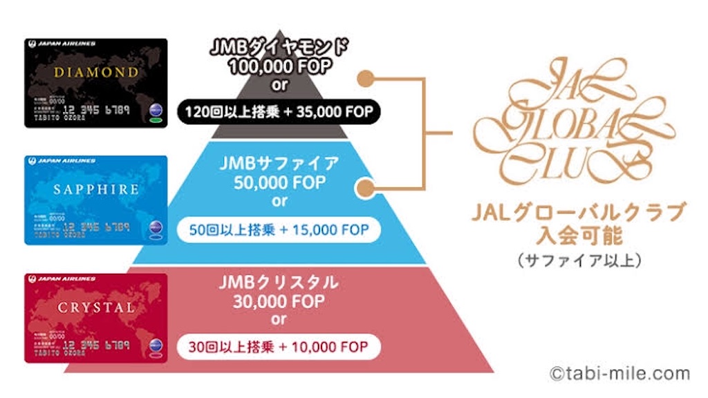 f:id:Habatake:20200225235305j:image