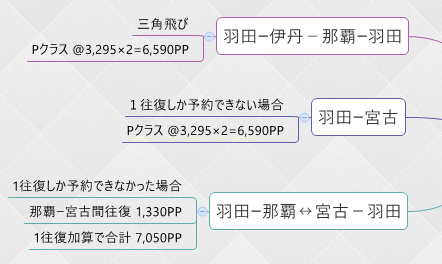 f:id:Habatake:20200304233733p:plain f:id:Habatake:20200304233733p:plain