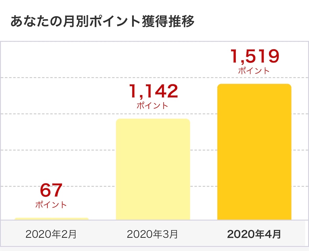 f:id:Habatake:20200421214549j:image