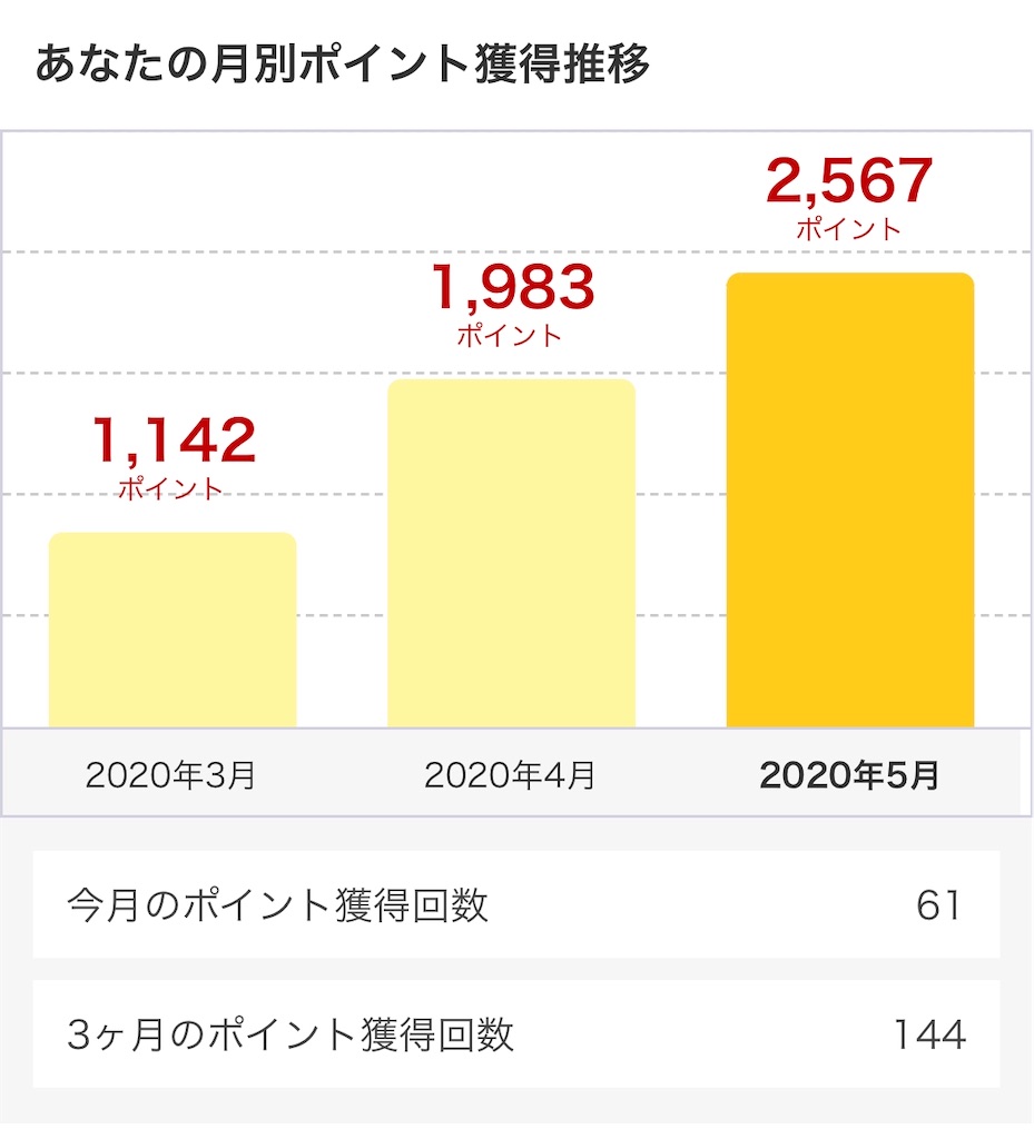 f:id:Habatake:20200521221235j:image