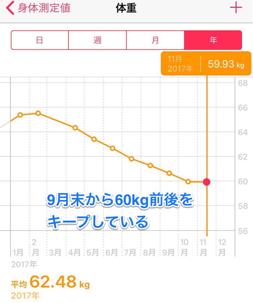 f:id:Hachan:20171115173611p:image f:id:Hachan:20171115173611p:image