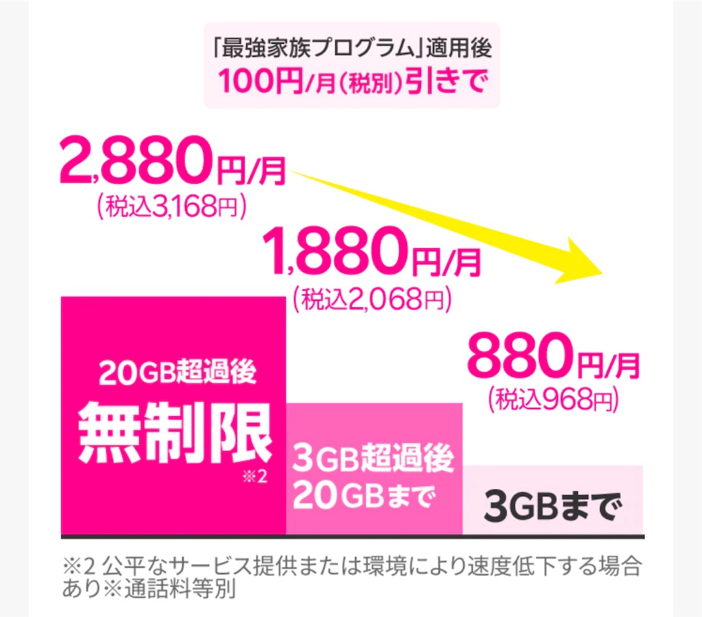 勝手に安くなる