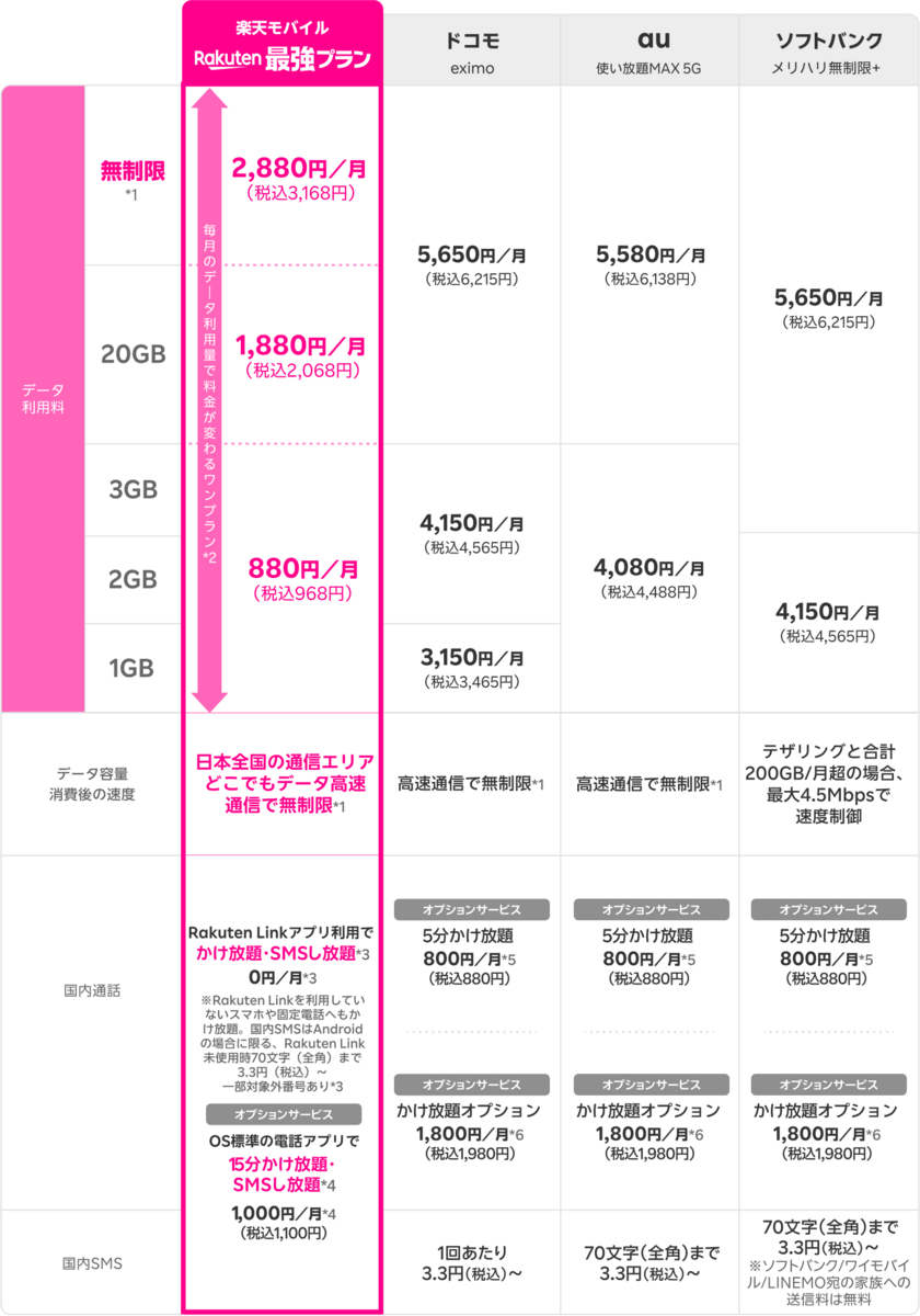 他社比較