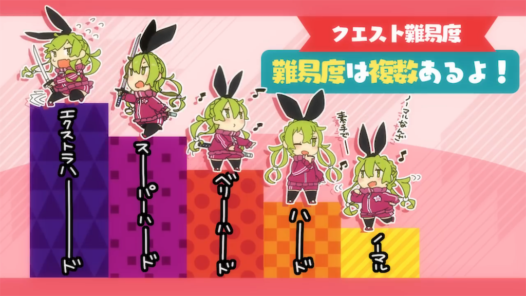 f:id:Hadukisan_PSO2:20190430183005p:image