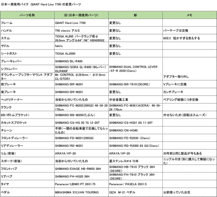 f:id:Hakuto-MA:20200425205705p:plain