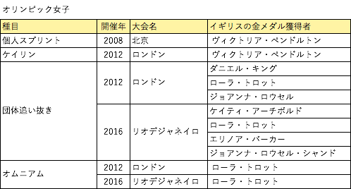 f:id:Hakuto-MA:20201201222439p:plain