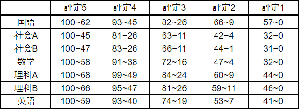 f:id:HalfTime:20190104191114p:plain
