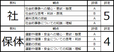 f:id:HalfTime:20190105123641p:plain