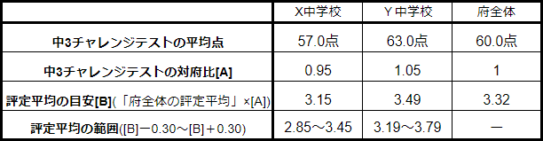 f:id:HalfTime:20190105194741p:plain