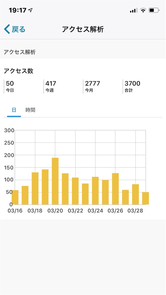 f:id:HamUsa:20190329194341j:image f:id:HamUsa:20190329194341j:image