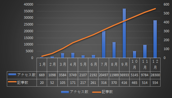 f:id:HamUsa:20200103221020p:plain f:id:HamUsa:20200103221020p:plain