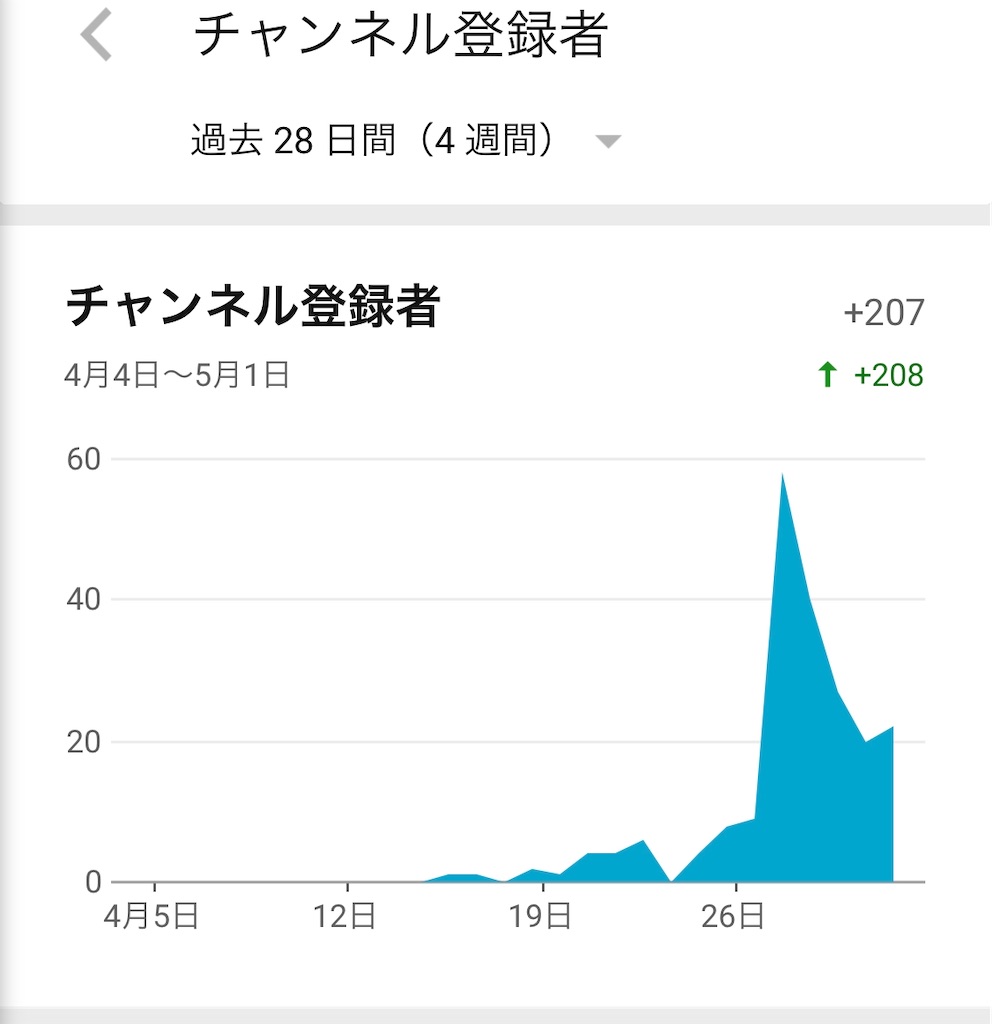 f:id:HamUsa:20200503114832j:image f:id:HamUsa:20200503114832j:image