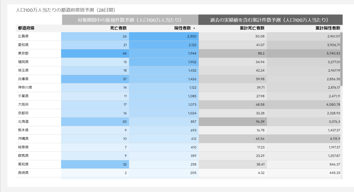 f:id:HamUsa:20201222102731p:plain