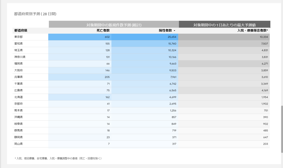 f:id:HamUsa:20201222103446p:plain