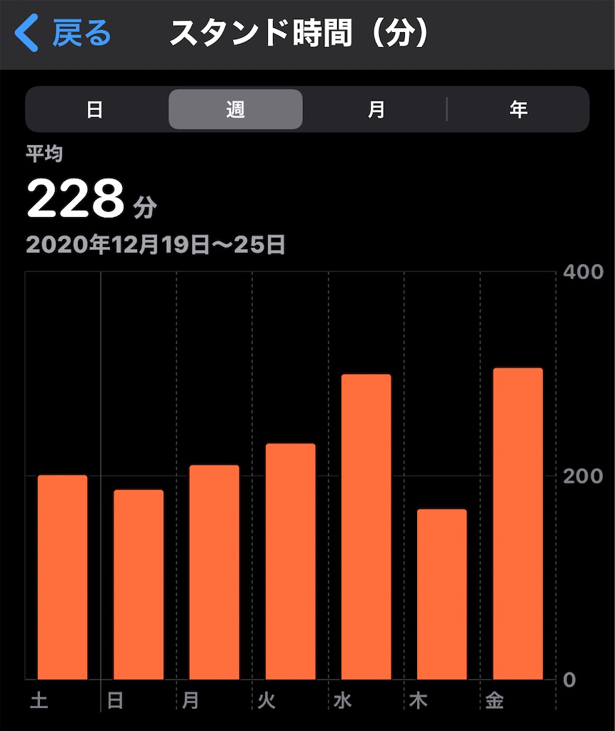f:id:HamUsa:20201225175817j:plain