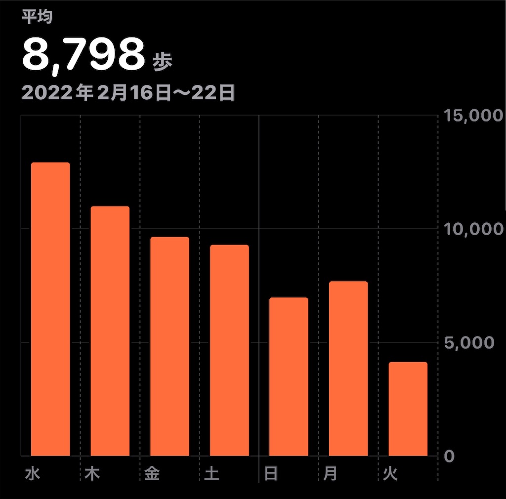 f:id:HamUsa:20220222135235j:plain