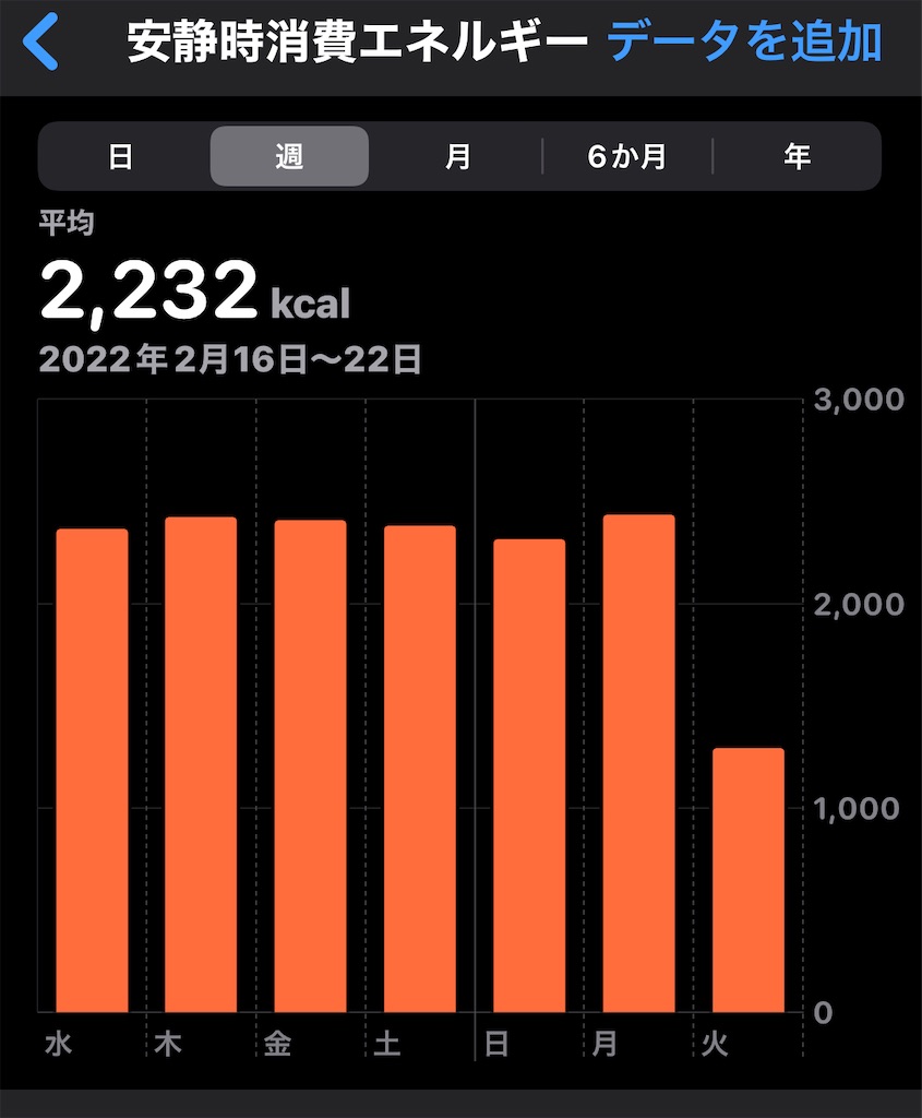 f:id:HamUsa:20220222135248j:plain