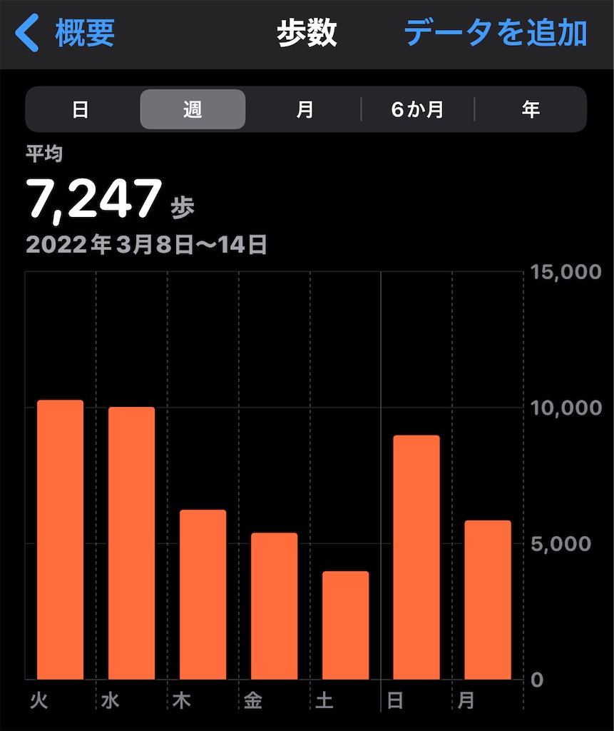 f:id:HamUsa:20220314184838j:plain
