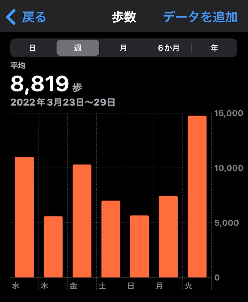 f:id:HamUsa:20220330154249j:plain