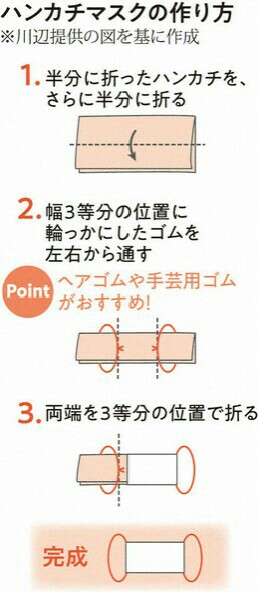 f:id:Hama-no-baramon:20200306210004j:image
