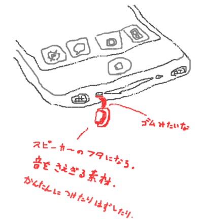 iPhoneのスピーカーの音をさえぎるフタ