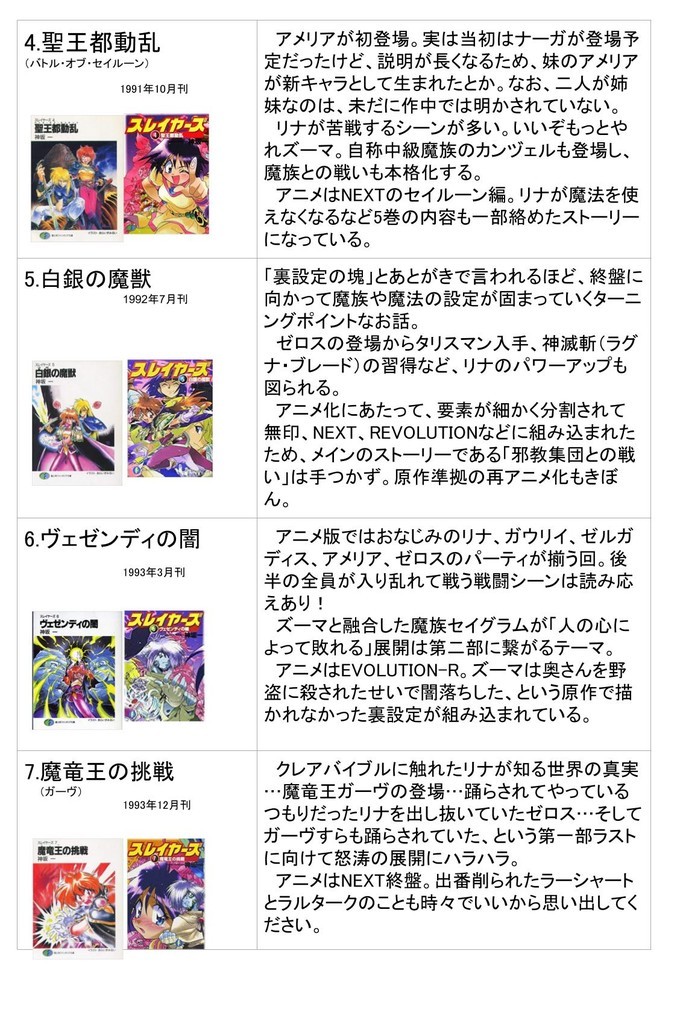 スレイヤーズ長編シリーズを復習しようぜ ネタバレありの見どころプレゼン 名称未定2ごうぶろぐ スレイヤーズ長編シリーズを復習しようぜ ネタバレありの見どころプレゼン 名称未定2ごうぶろぐ