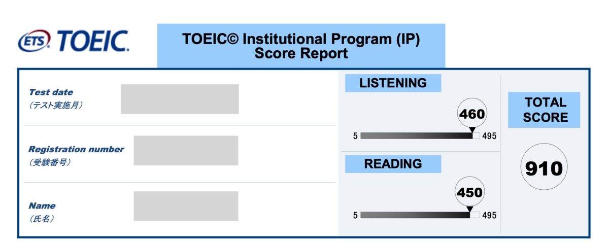 【実体験】忙しい社会人がTOEIC900点を突破した勉強法｜スキマ時間×戦略で最短スコアアップ！