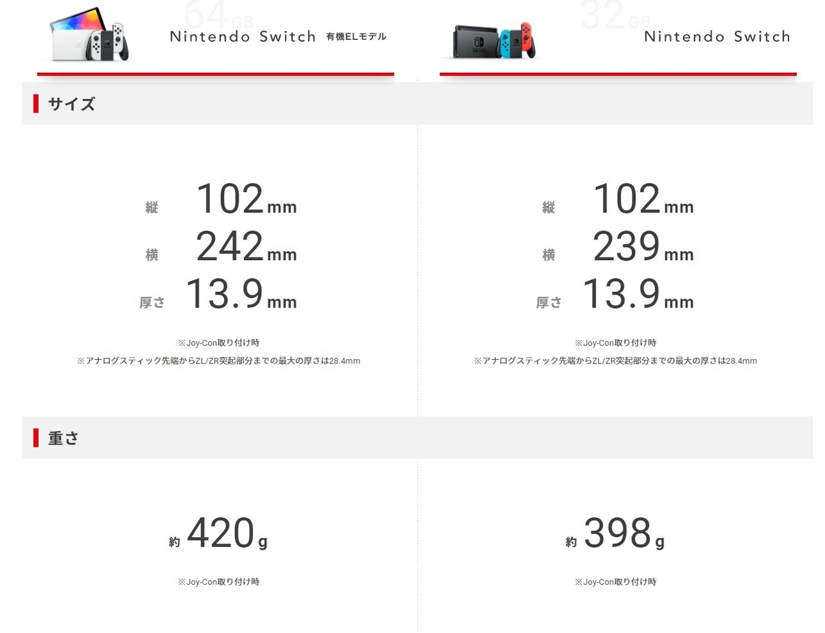 f:id:Hanbagu_Blogger:20210706230739j:plain