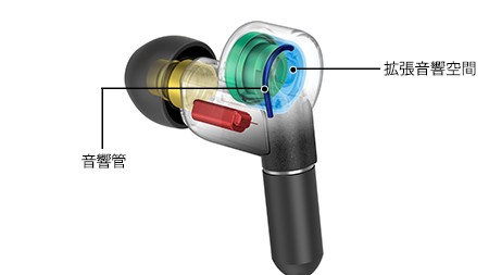 レビュー】ソニーの最高級イヤホン「XBA-N3」を3年使用した感想