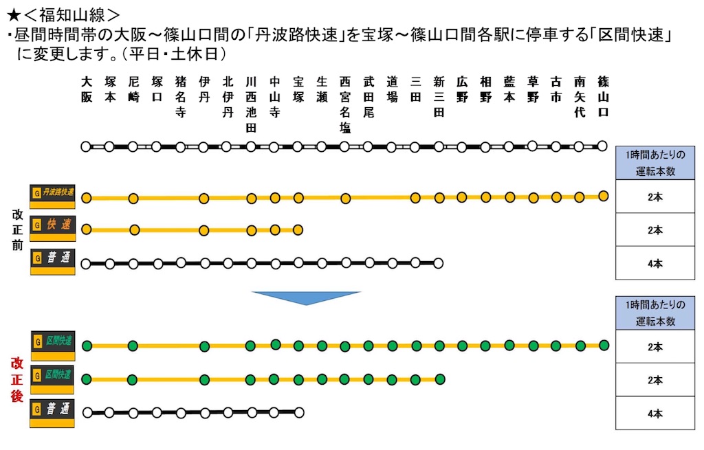 f:id:Hankai_Uemachi:20200218021017j:image